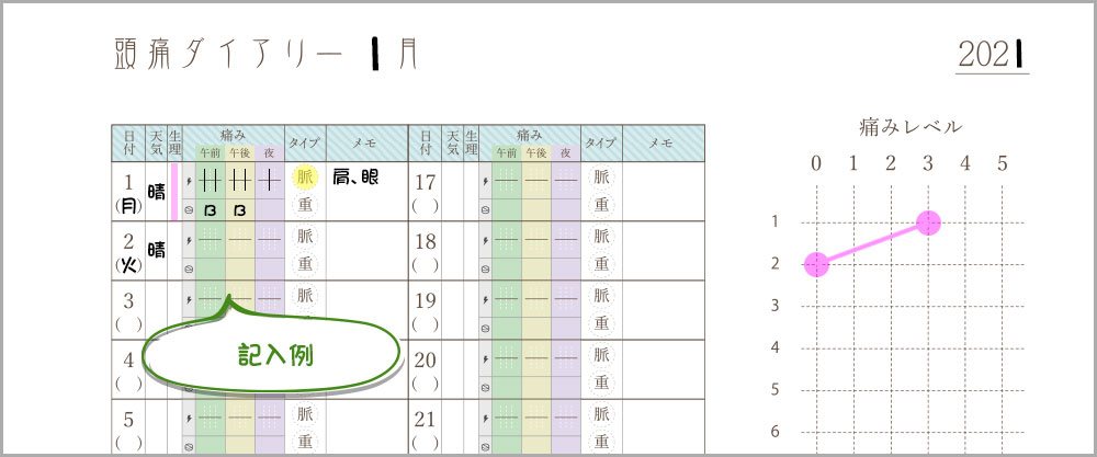 頭痛ダイアリーの記入例